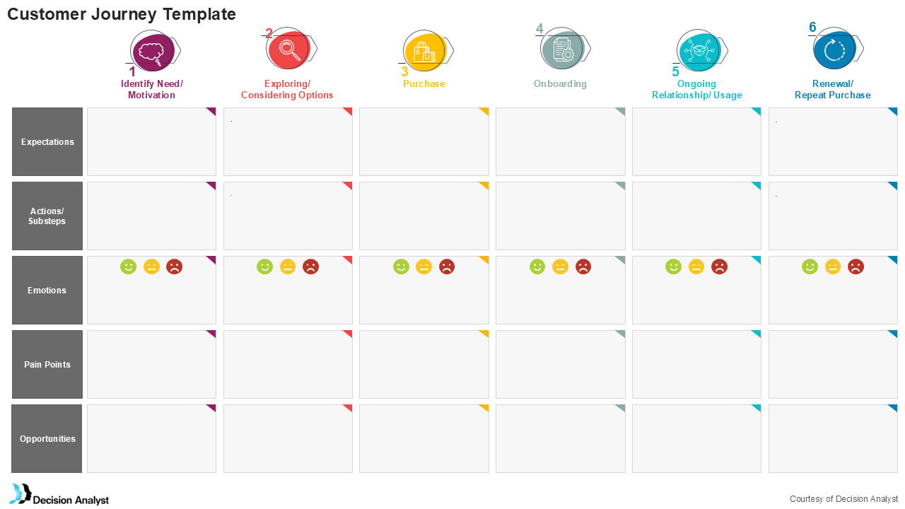 Decision Analyst's Customer Journey Template