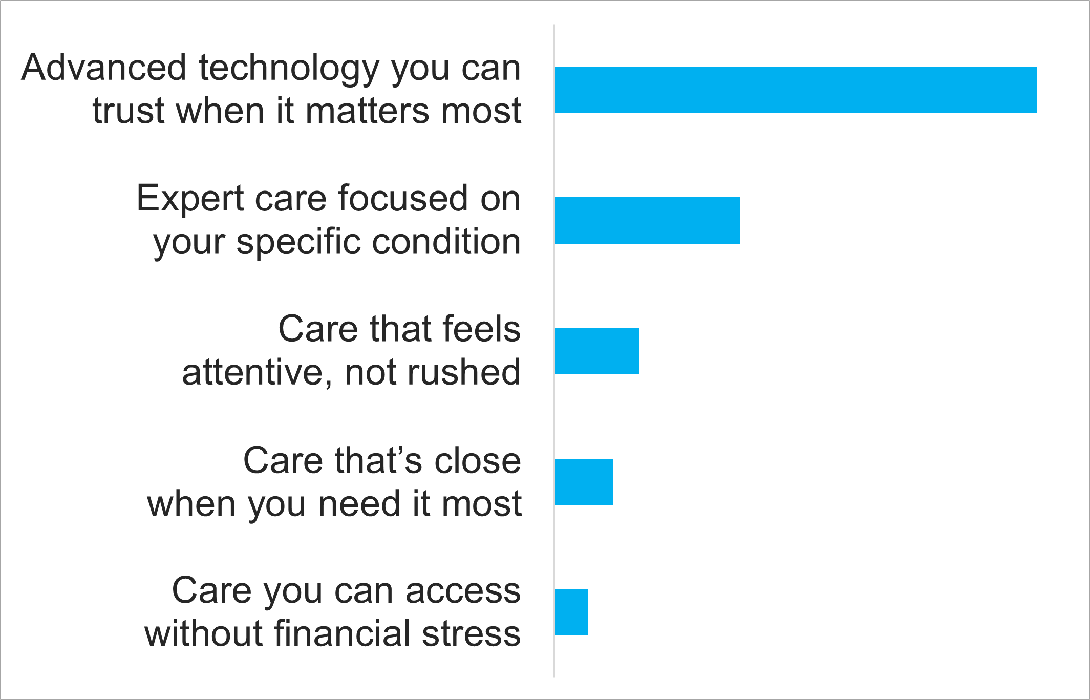 Example Ranking List