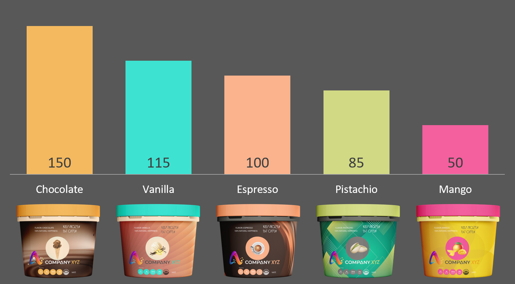 Example Ranking Chart using the results from a MaxDiff Study