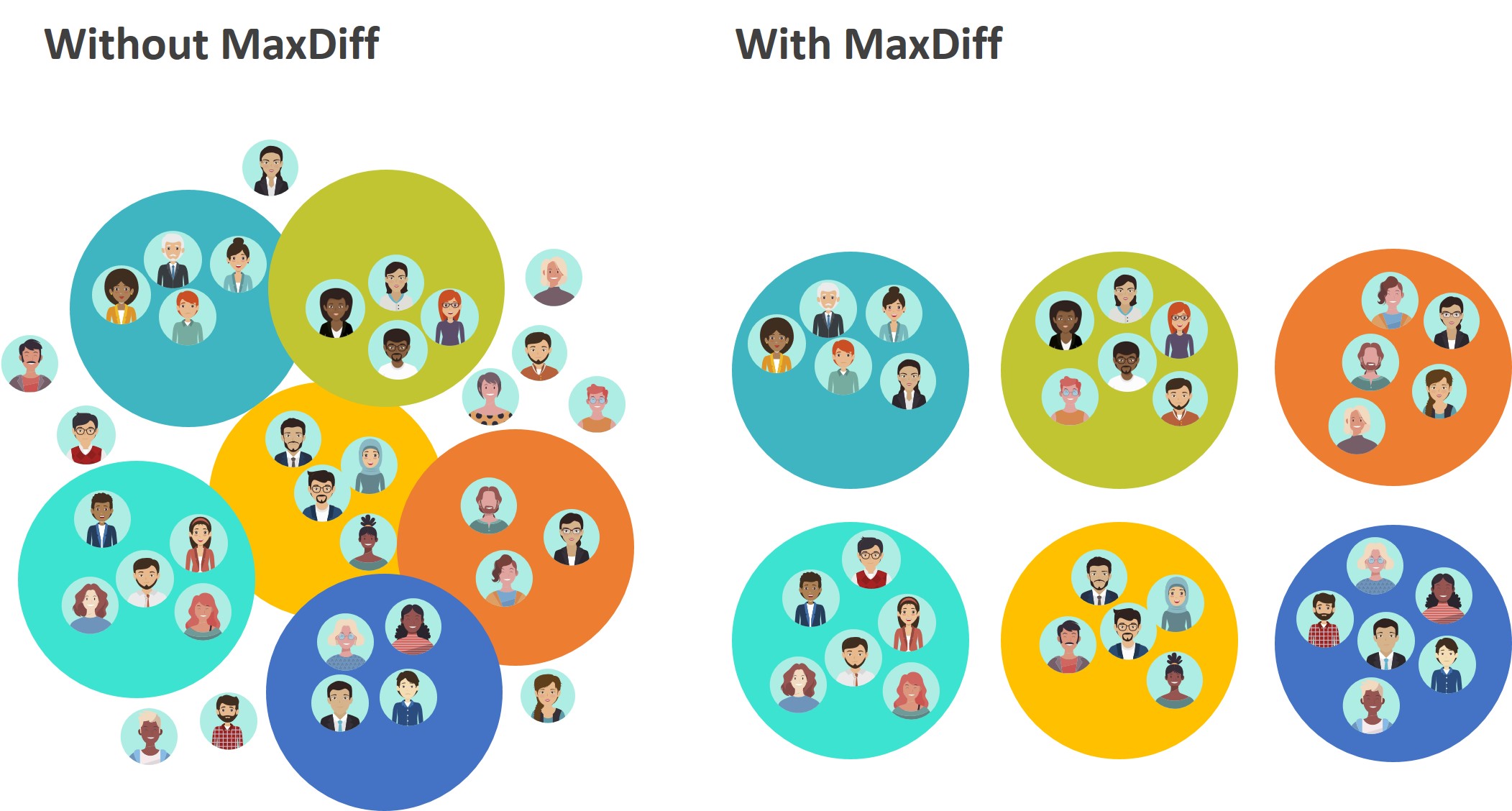 MaxDiff Helps Differentiate Potential Segments