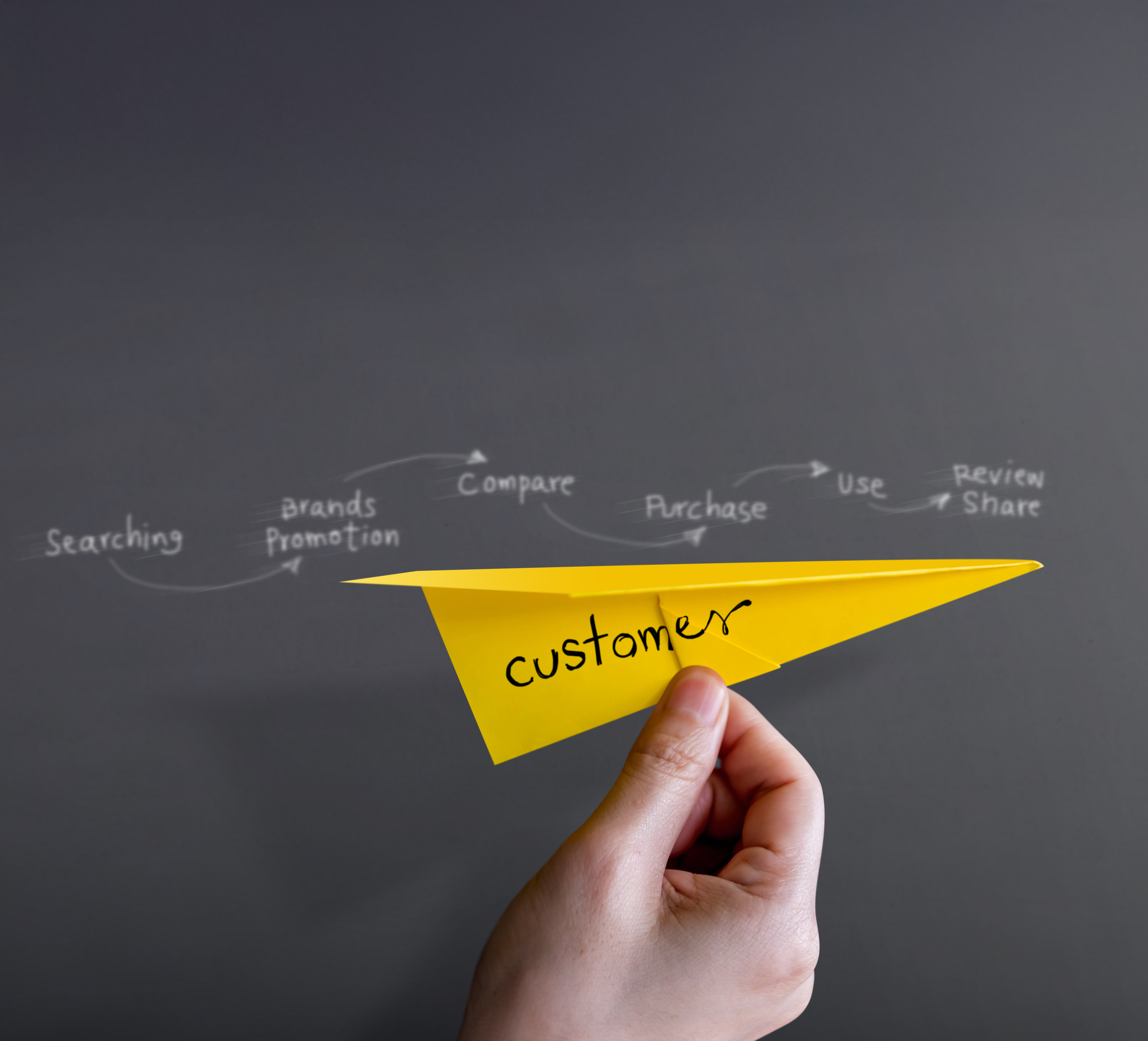 Using Marketing Research to solve problems