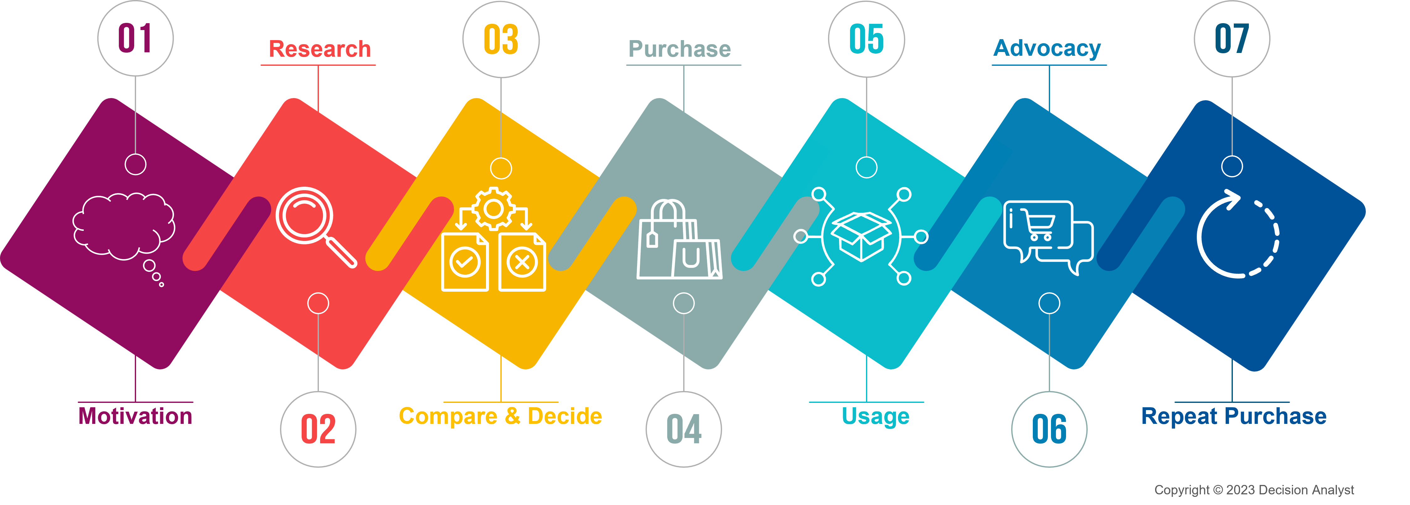 Package Design Research