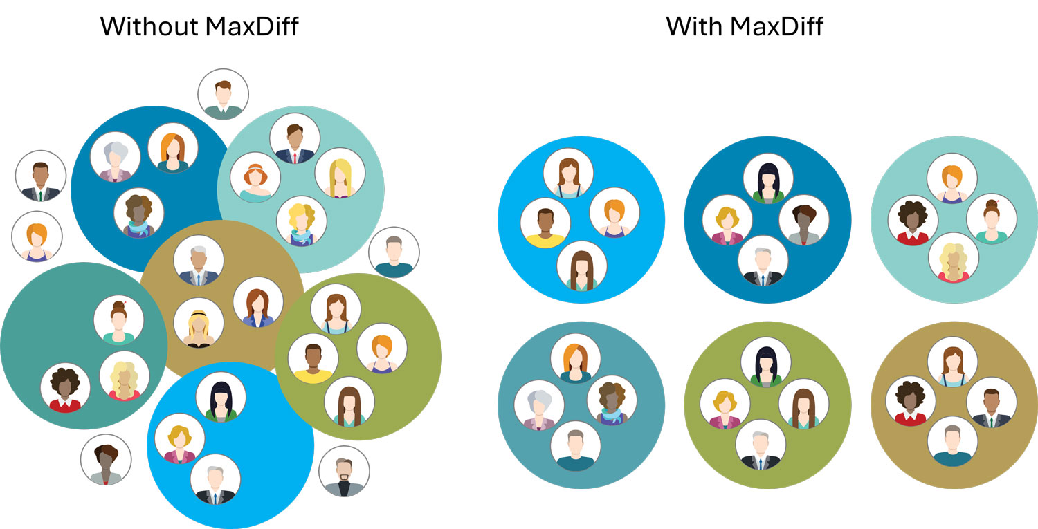 MaxDiff Segmentation Example