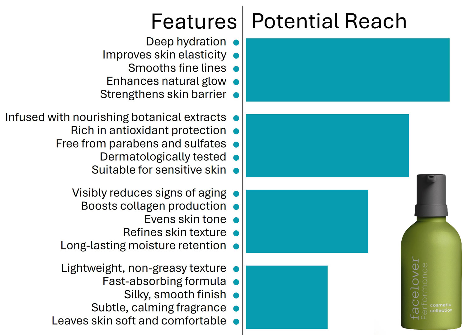 MaxDiff Optimization Example