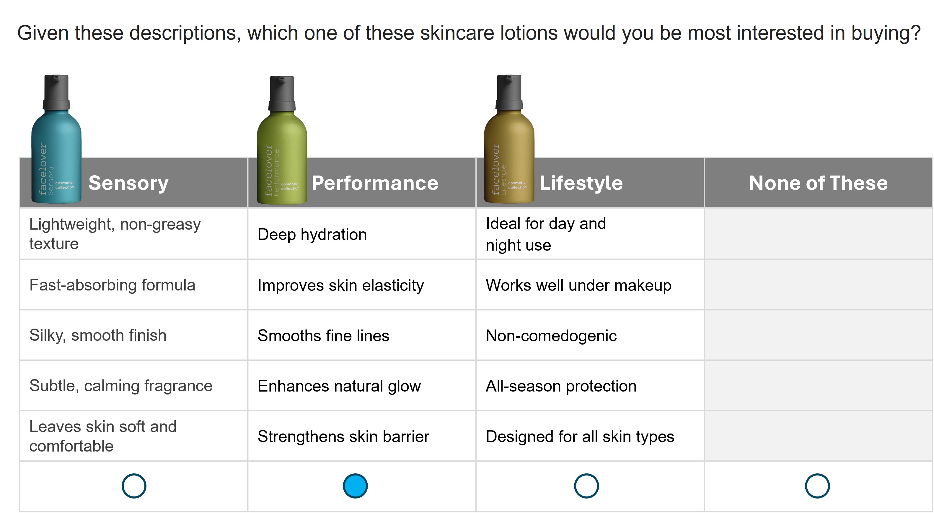 Example Choice Modeling Questions