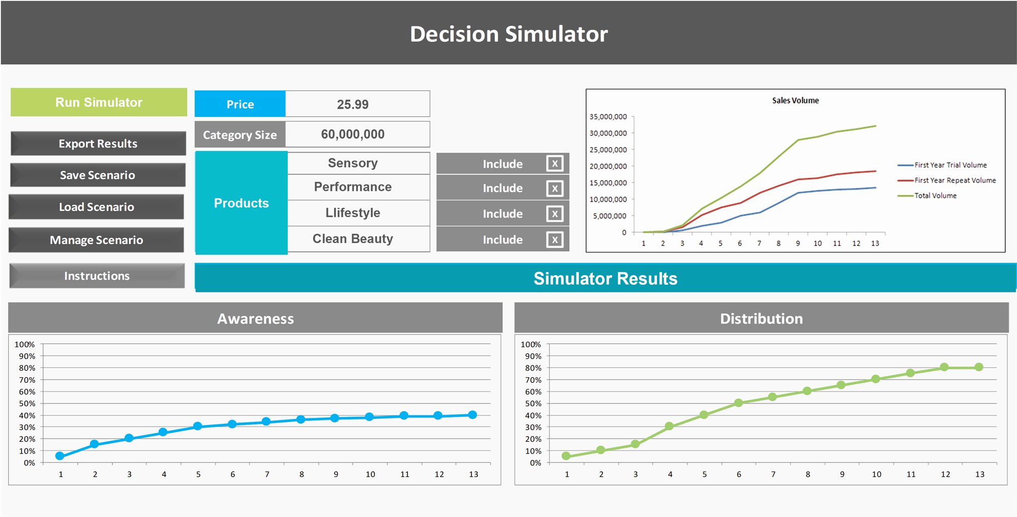 Choice Modeling Simulator Example